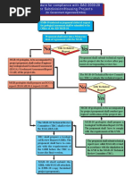 EGGAR Process Flow