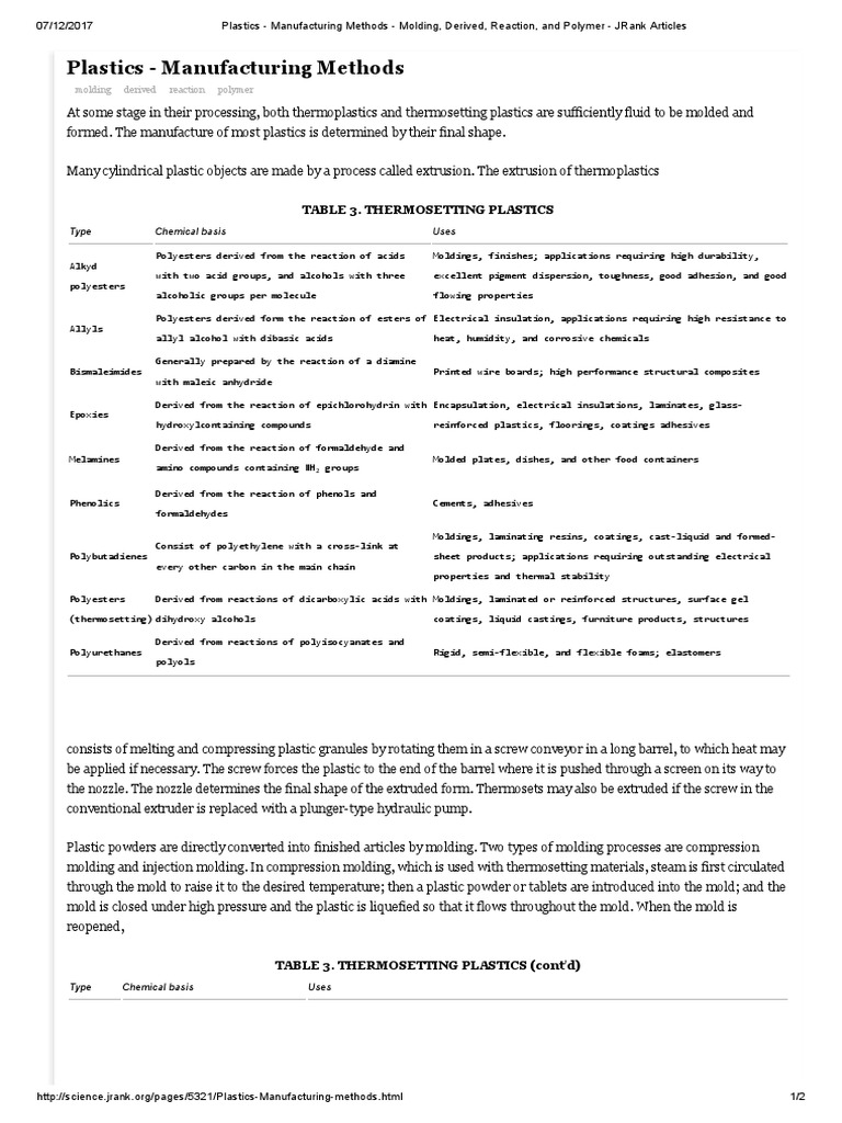 Plastics - Manufacturing Methods | PDF | Polyester | Plastic