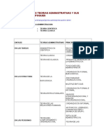 Las principales teorías administrativas y sus principales enfoques.doc