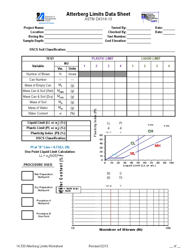 Atterberg Limits Data Sheet Template | PDF | Infrastructure | Tests