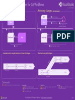 Making Changes Reviewing Changes: Version Control Cheat Sheet For Git Workflows