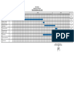 Februari 2018 Maret April: Time Schedule Pekerjaan Soil Investigasi Proyek PLTBM Merauke 3,5 MW - Papua