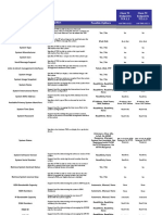 Cisco TC Endpoints Feature Support