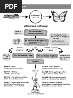 Change Model Diagram