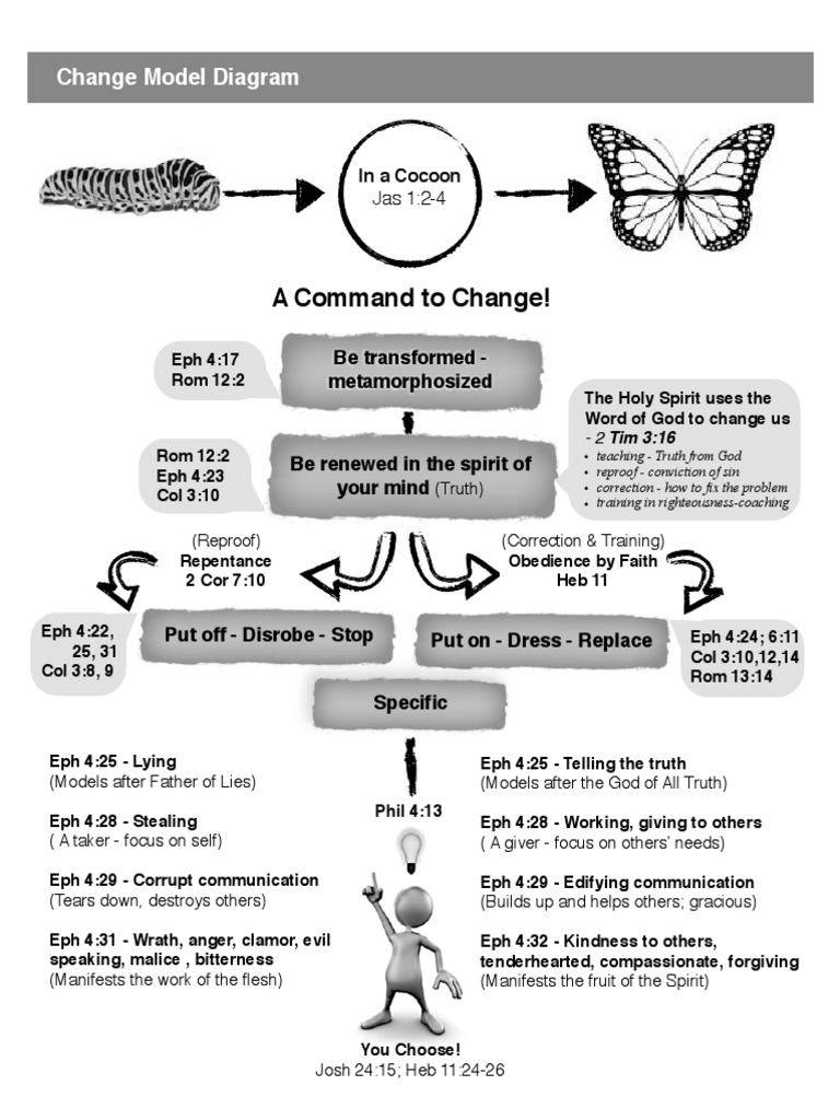 Change Model Diagram PDF Christian Belief And Doctrine Mythology
