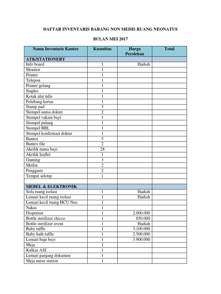 Daftar Inventaris Barang Non Medis Ruang Neonatus Bulan Mei 2017 Nama
