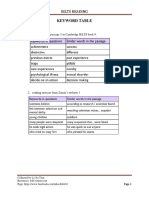 simple KEYWORD TABLE lyna.docx