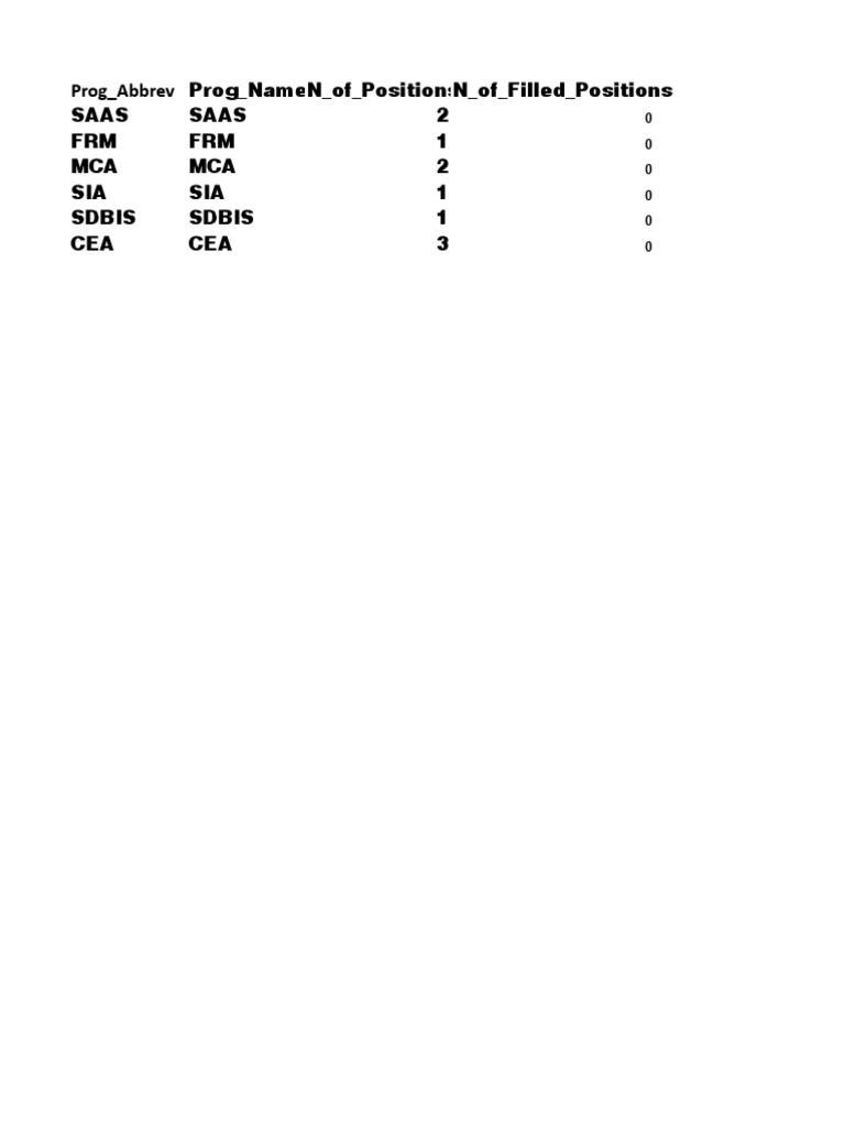 Program Application Statistics 2023 | PDF