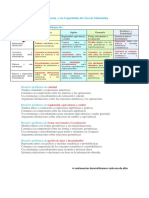 Competencia Capacidades y Desempeños 2018