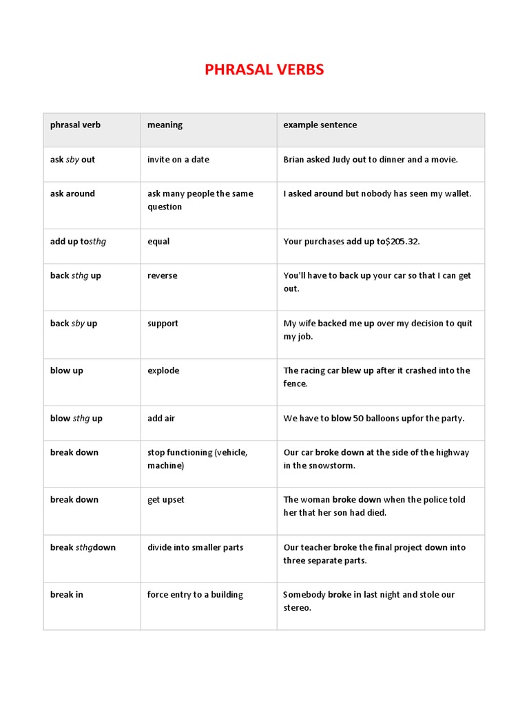 Phrasal Verbs Phrasal Verb Meaning Example Sentence PDF Phrase