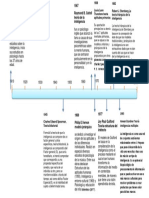 Linea de Tiempo de Los Enfoques y Teorías de La Inteligencia