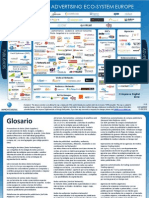 European Digital Advertising Industry map 2010