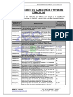 CategoriasdeVehiculos.pdf