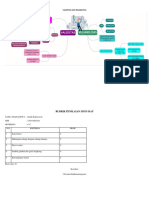 Mind Map 9 Validitas