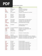 Basic Syntax: $ (Selector) .Action Selector Is Like This Selector Example Selects