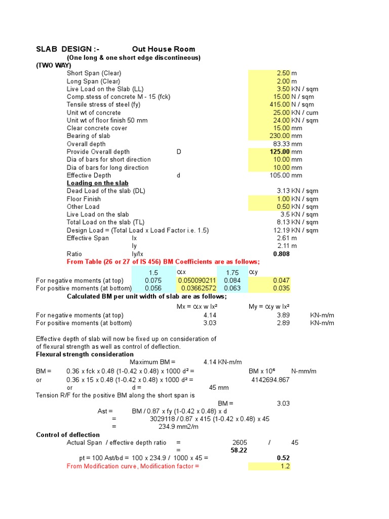 Two Way Slab - IS Code - LSM | PDF | Structural Engineering | Concrete