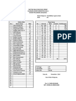 Daftar Nilai Dan Daya Serap