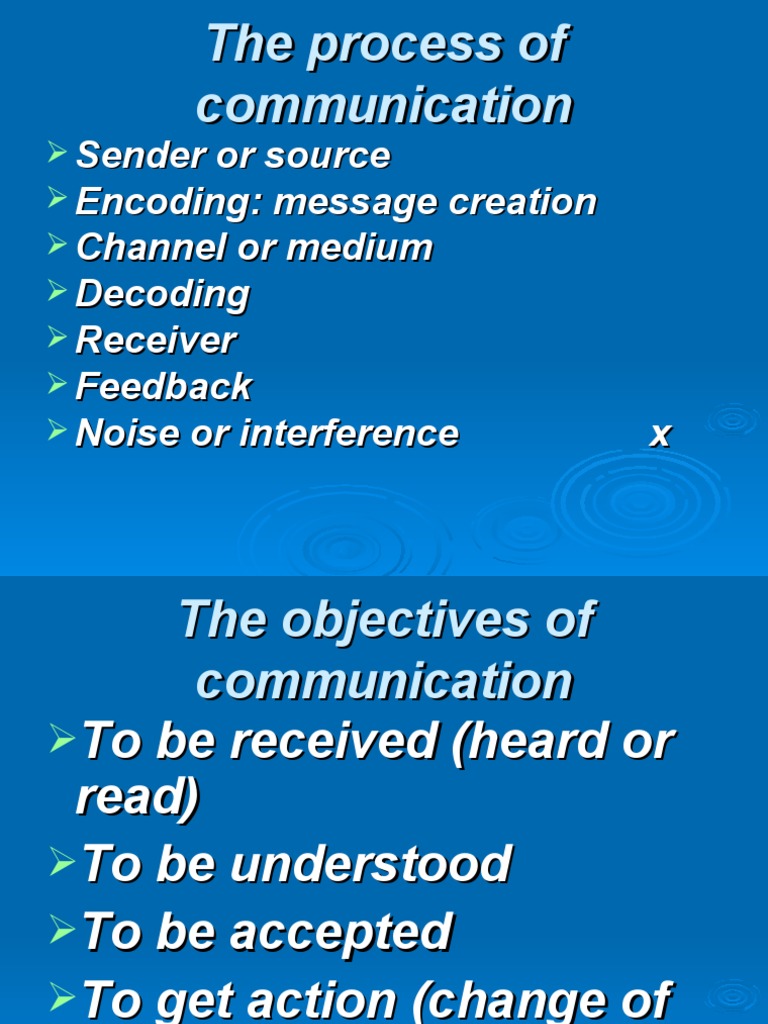 Sender or Source Encoding Message Creation Channel or Medium Decoding