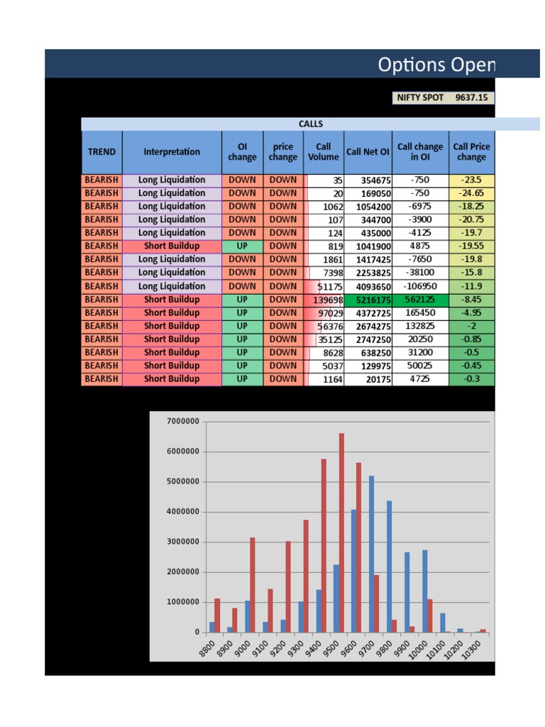 NIFTY Options Open Interest Analysis | PDF | Market Trend | Securities ...