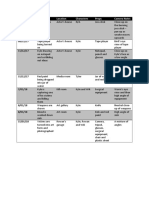 Shooting Schedule