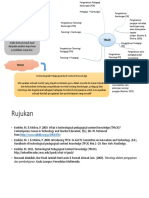 Teknologi Pengajaran Dan TPACK