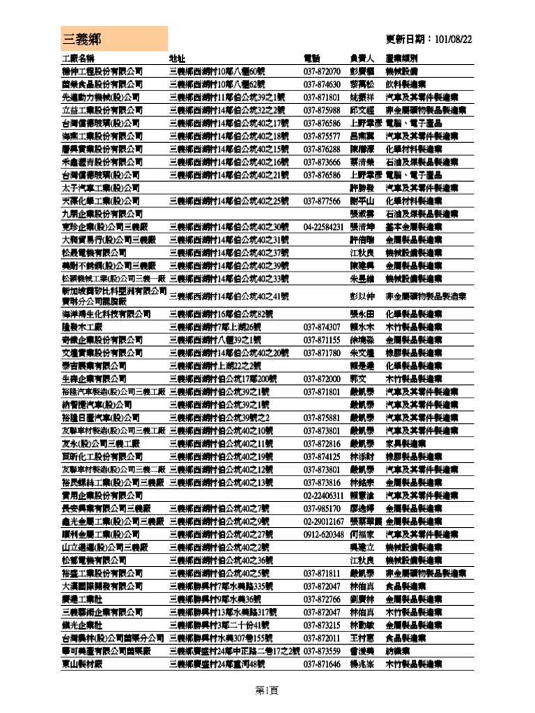 286594011 工廠名錄101 08 22 PDF | PDF