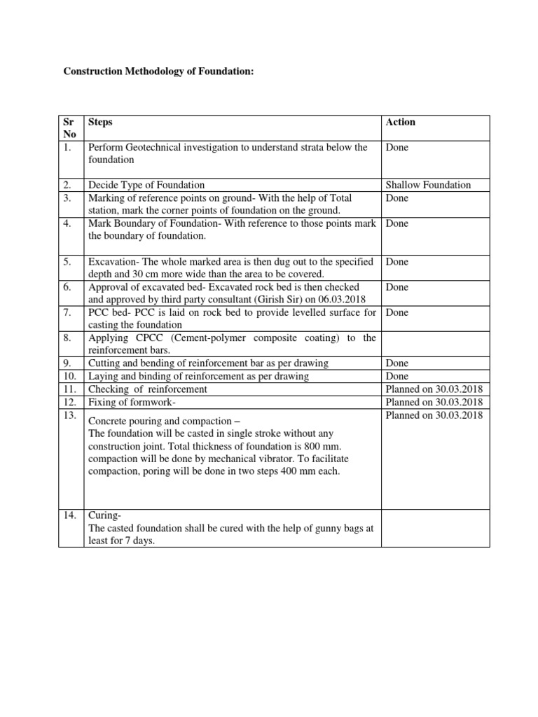 Foundation Construction Methodology Steps | PDF | Foundation ...
