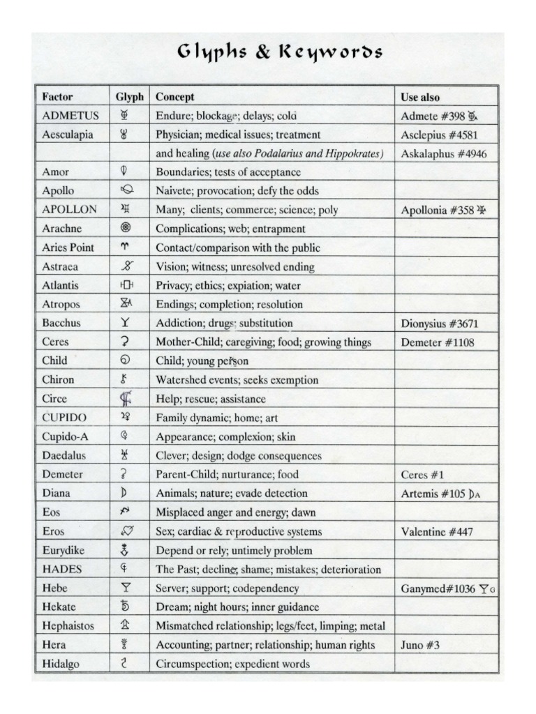 Glyphs and Keywords PDF | PDF