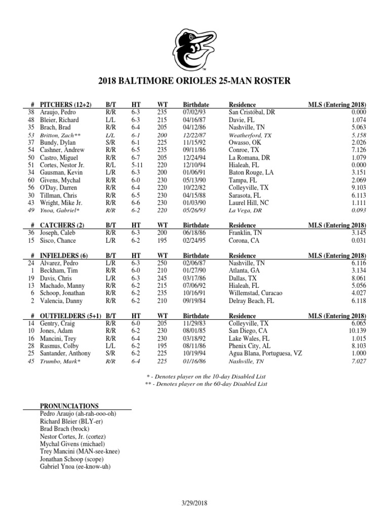 Orioles Roster PDF Major League Baseball Seasons Baltimore Orioles