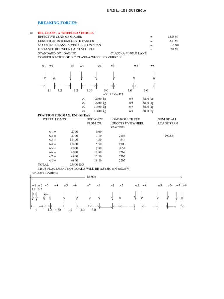 Class A Loading Specifications per IRC | PDF | Car | Automotive ...