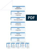 Carta Organisasi Pandui Puteri