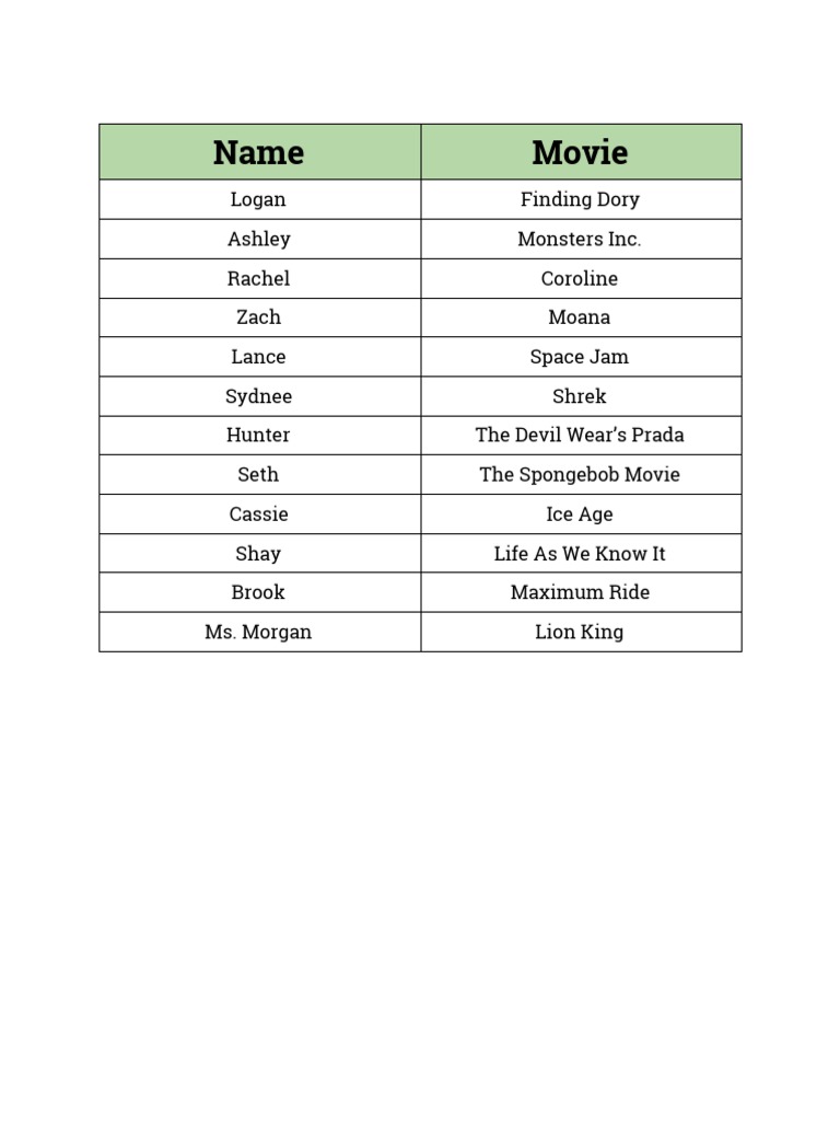 Movie | PDF
