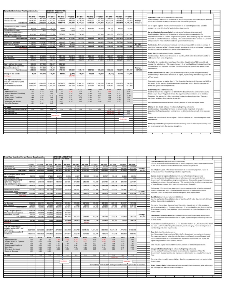 Fire Department Financial Analysis | PDF | Expense | Revenue
