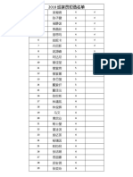 2018 巡察员初选名单