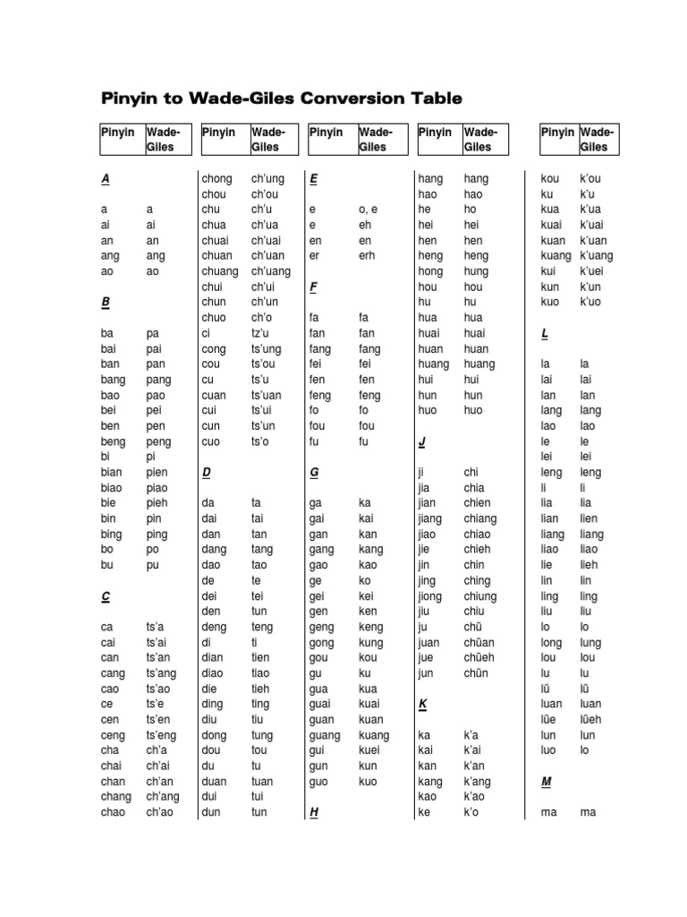 Pinyin to Wade-Giles Conversion Chart | PDF