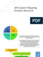 One Health System Mapping and Analysis Resource