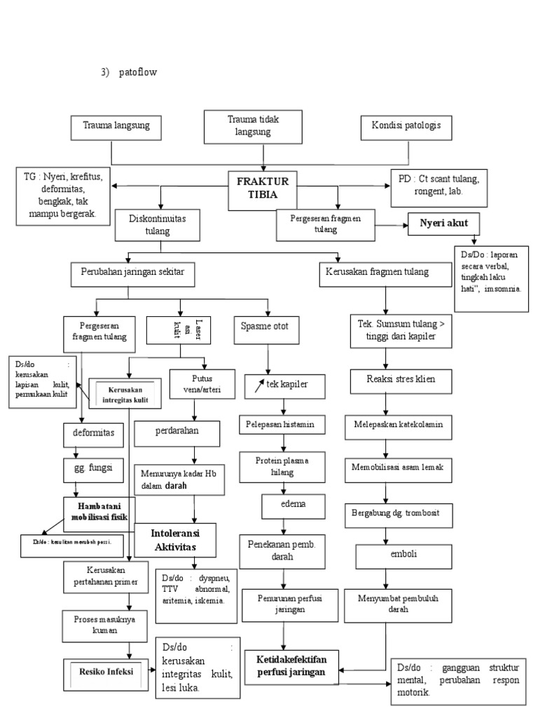 Fraktur Tibia Fibula Recovered | PDF
