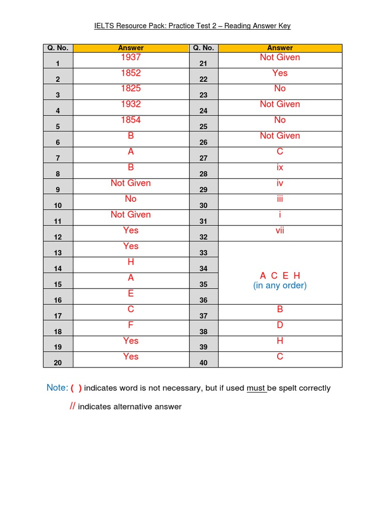 IELTS Practice Test 2 Reading Answers | PDF
