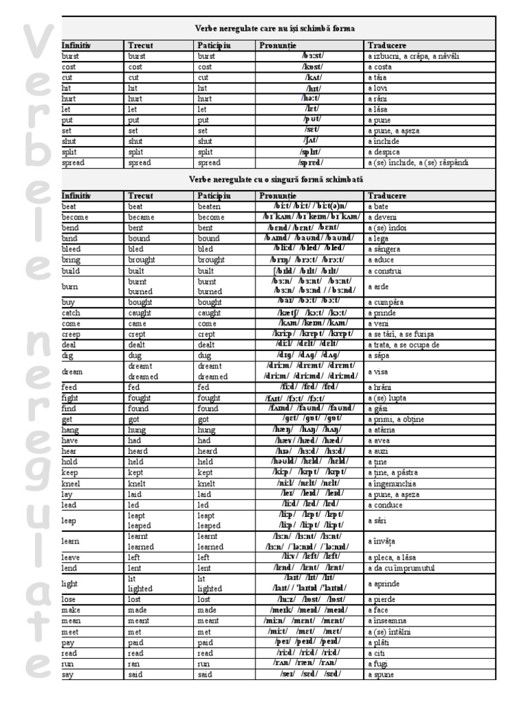 Lista verbelor neregulate pe grupe + transcriere fonetica