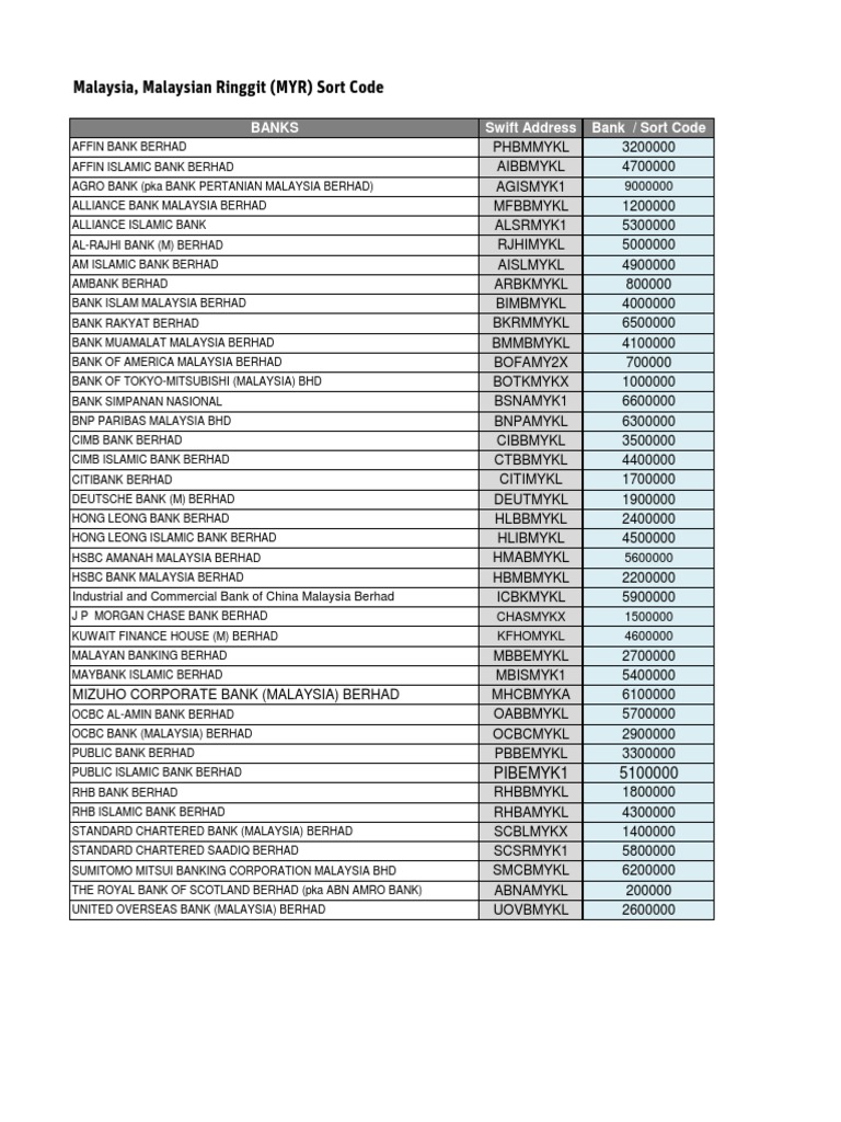 Bank Swift Code | Corporate Law | Banks