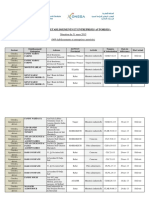 Listes Des Etablissements Et Entreprises Autorises 2