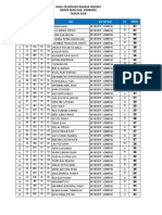 Hasil Olimpiade Bahasa Inggris MGMP Man Kab Jombang PDF