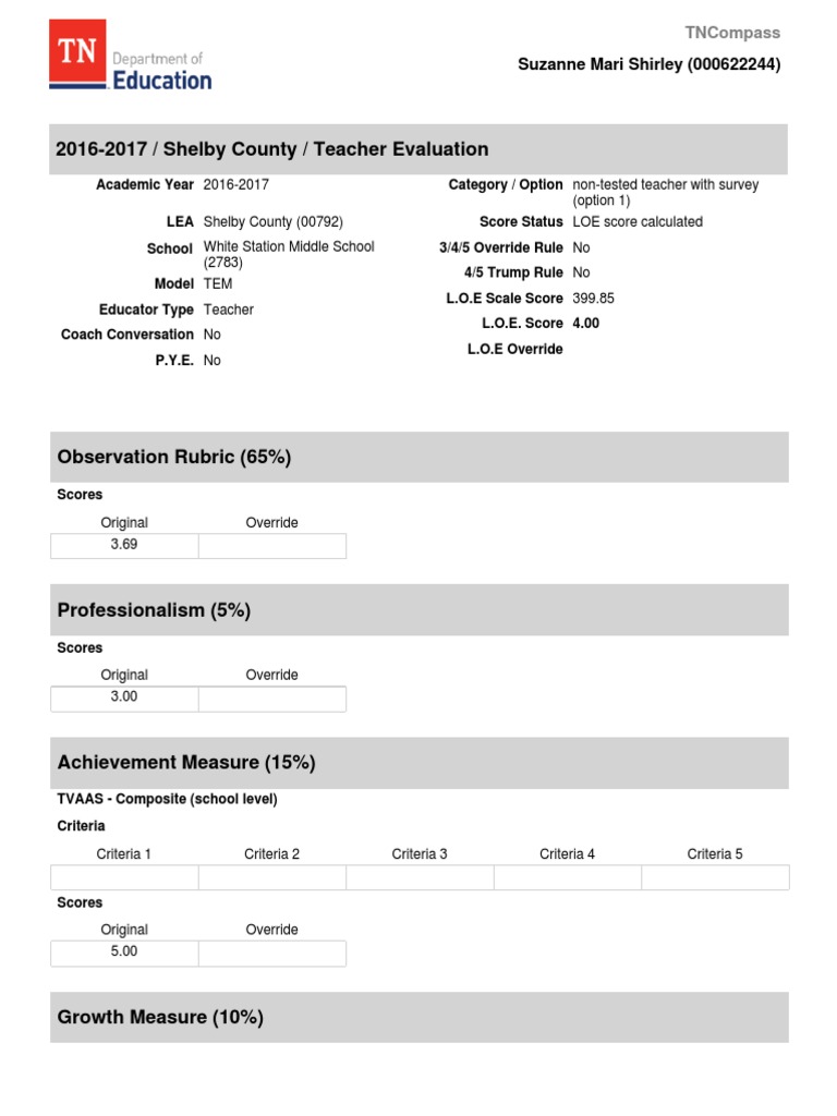 Teacher Evaluation LOE Score 2016-2017 | PDF | Behavior Modification ...