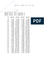 Base Shear Vs DX