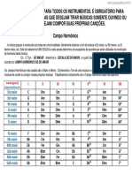 (Cliqueapostilas - Com.br) Conceitos para Se Tirar Musicas de Ouvido