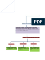 Mapa Conceptual Tipos de Diseño de Investigación