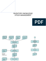 Inventory Knowledge Stock Management - BAHASA INDONESIA