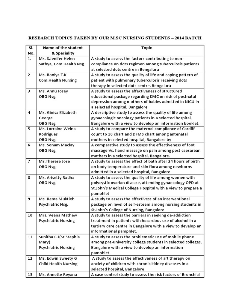 research titles about nursing