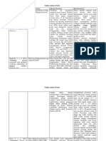 Tabel Hasil Studi