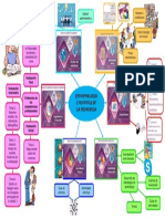 Mapa Mental. Epistemologia e Historia de La Pedagogia